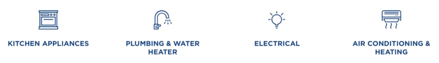 Covered systems: Kitchen Appliances, Plumbing & Water Heater, Electrical, and Air Conditioning & Heating